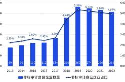 一家财经自媒体救市成功？请监管层别再沉默