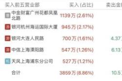 澄天伟业连跌天，建信基金旗下只基金位列前十大股东