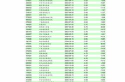 中信建投中债年政策性金融债指数证券投资基金开放日常申购赎回定期定额投资业务公告