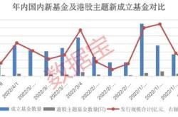 医药主题指数收跌，港股通医药（）医药（）等产品布局板块龙头