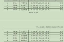 基金年报怎么看懂