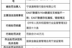 杭州银行因部分数据存在质量问题等三项违法违规事实，被罚款万元