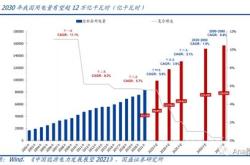 资金榜电力：净流入万元，居可比基金首位