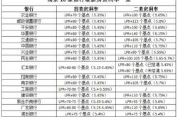 新一期贷款市场报价利率未作调整