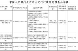 上海证监局：对上海财咖啡基金销售有限公司立案调查