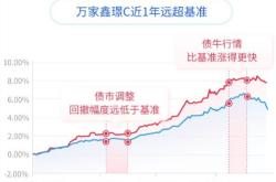 万家基金：预计三季度债市以震荡为主，资金面整体利好债市丨基金观察