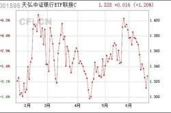 万家中证港股通央企红利今日起发售