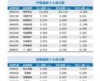 软通动力获北向资金卖出万元，居减持第位