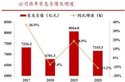 去地产化就能翻红？专家：房地产行业落点仍处于摸索阶段