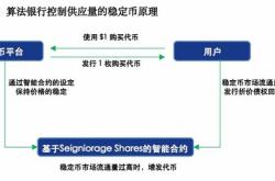 计划开发与阿联酋法币锚定的稳定币