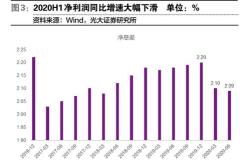 国家金融监管总局：两个因素导致我国商业银行净利润增速放缓