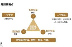 教育培训理财课程分析怎么写