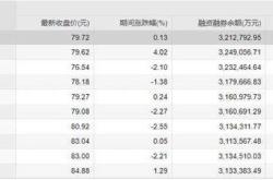 美联储月日当周定期融资贷款余额亿美元，之前一周亿美元