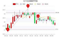 主力榜军工主力资金净流出万元，居可比基金第一