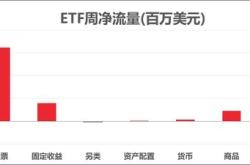 主力榜银行业主力资金净流入万元，居可比基金首位