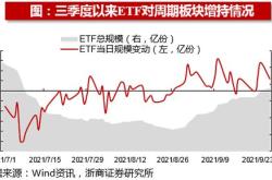 德国获融资买入亿元，近三日累计买入亿元