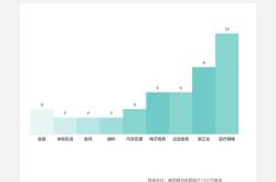 城投控股上周获融资净卖出万元，居两市第位