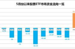 主力榜财富宝主力资金净流入万元，居全市场第一梯队