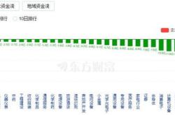 沪指半日震荡微跌手机等概念股逆势领涨