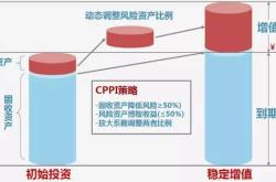 保本基金：稳健投资的选择