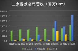 三七互娱彭美：轻量化将会是全球游戏市场的趋势之一