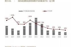 深圳跑出一支私募股权基金：天图投资再增持