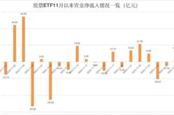 资金流向：月日华夏上证获净申购亿元富国上证指数获净申购亿元（附图）基金频道和讯网