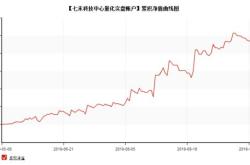 辉煌科技股票分析论文