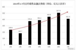 招商局中国基金中期股东应占溢利为万美元中期息美分