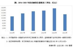 锦程消费金融上半年净利润同比下降近五成