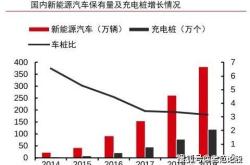 充电新时代，充电桩概念股的投资机遇与深度解析