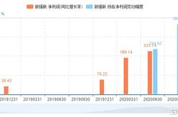 重磅政策利好来袭！免税概念股集体狂欢