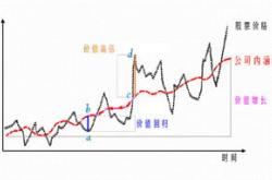 深度解析，601727股票的投资价值与市场趋势分析