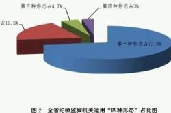 机构风向标南王科技年二季度机构持仓风向标