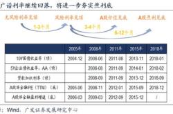 云天励飞：年中报净利润为亿元，同比亏损放大