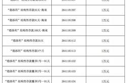 月来上市公司斥资超亿理财结构性存款持续获青睐业内：后续银行理财占比或将提升