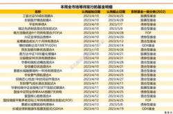 明星基金隐形重仓股名单渐次披露