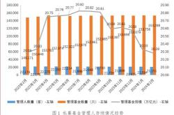 发起式基金将迎十二周年：余只产品规模近万亿元余只面临三年大考