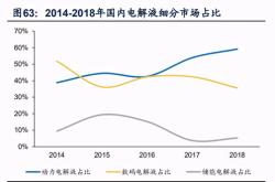 深度解析，换手率——市场情绪与投资策略的窗口