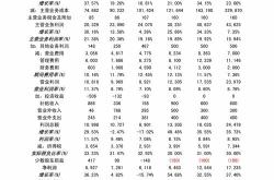 马斯克宣布特斯拉重启员工股票期权计划，但仅奖励表现出色者