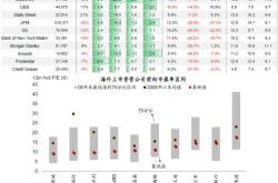 理财产品参考市值少了