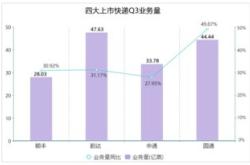 天岳先进发布半年度业绩预告：继续保持营收净利双增