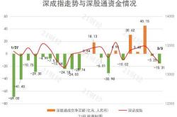 闻泰科技获北向资金买入万元，累计持股万股