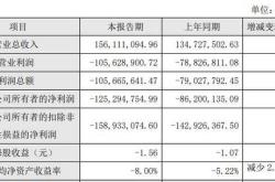 拟上市阶段