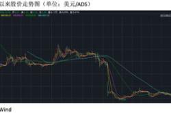 深度解析，红黄蓝股票回购，战略调整与市场信心的双重镜像