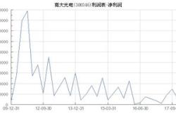 南大光电（）年中报简析：营收净利润同比双双增长，应收账款上升