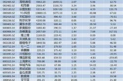 社保基金减持公告