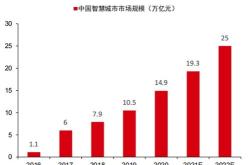 深度解析，股票网上交易手续费的全面解读与策略优化