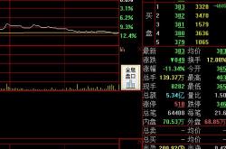 蓝晓科技连跌天，富国基金旗下只基金位列前十大股东