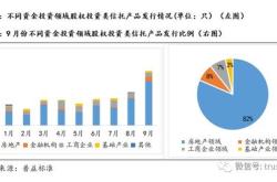 股权投资基金案例